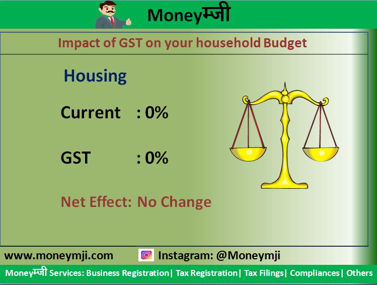 GST Rates Impact